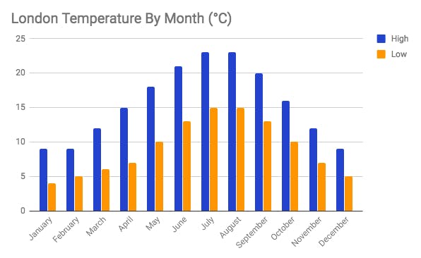 London in January - weather